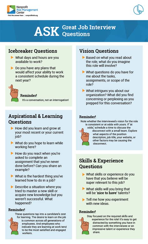 5 Top Interview Questions to Ask Nonprofit Candidates .